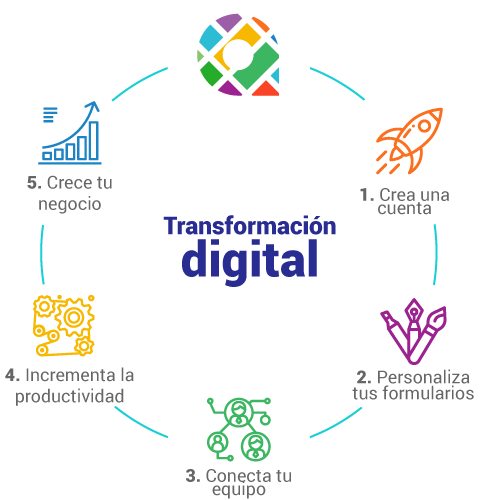 digital-transformation